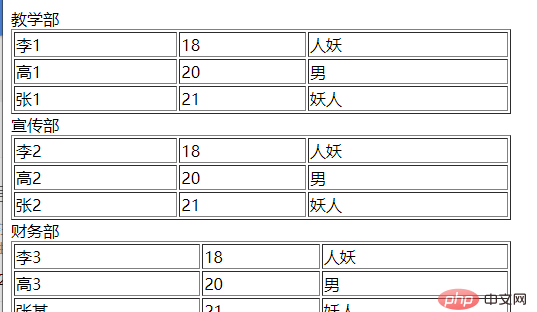 使用list和each配合，的作業，輸出一行后，如何換行