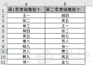 Excel中怎么統計兩列數據的重復值？