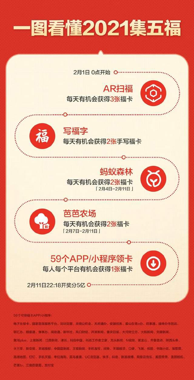 除了支付寶集五福還有哪些類(lèi)似活動(dòng)?搶五福類(lèi)似活動(dòng)推薦