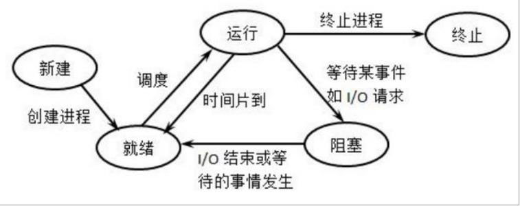 淺析Python實現(xiàn)DFA算法