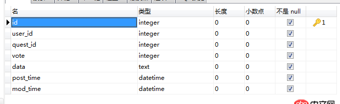 mysql - 問答網站的架構數據庫設計？