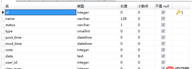 mysql - 問答網站的架構數據庫設計？