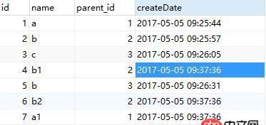mysql，同一個表根據(jù)其中的兩個字段修改這兩個中的一個字段