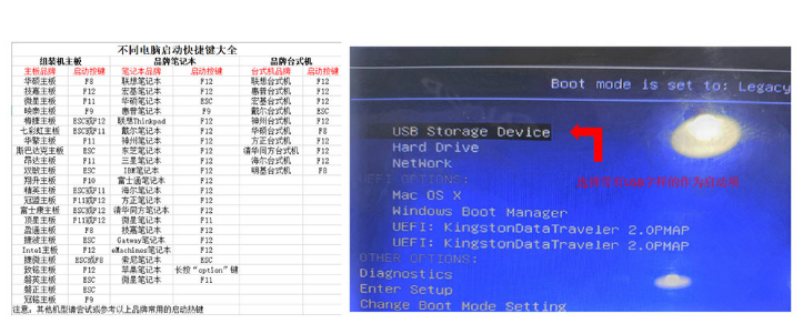 電腦怎么使用U盤重裝Win7系統(tǒng)？win7系統(tǒng)U盤重裝教程