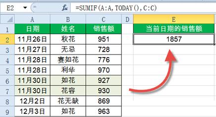 Sumif函數怎么用？Excel中Sumif函數詳細使用教程