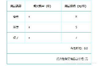 利用ajax+php實現商品價格計算
