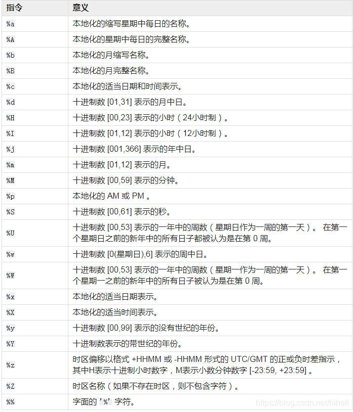 Python時(shí)間和日期庫(kù)的實(shí)現(xiàn)