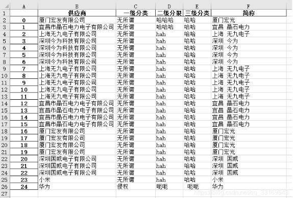 Python處理excel根據(jù)全稱自動(dòng)填寫簡(jiǎn)稱