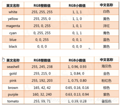使用Python的pencolor函數(shù)實現(xiàn)漸變色功能