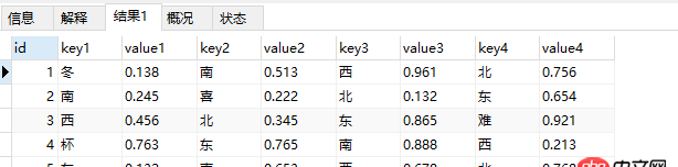 python-mysqldb - 這樣結構的mysql表，如何快速update