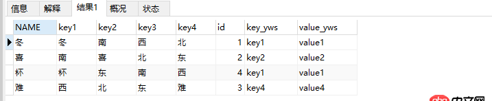 python-mysqldb - 這樣結構的mysql表，如何快速update
