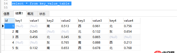 python-mysqldb - 這樣結構的mysql表，如何快速update