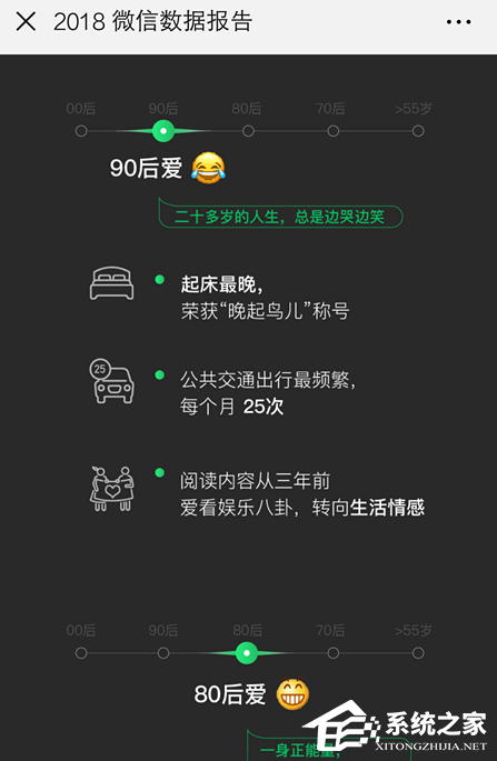 微信如何查看2018年度數(shù)據(jù)報告？微信查看2018年度數(shù)據(jù)報告的方法