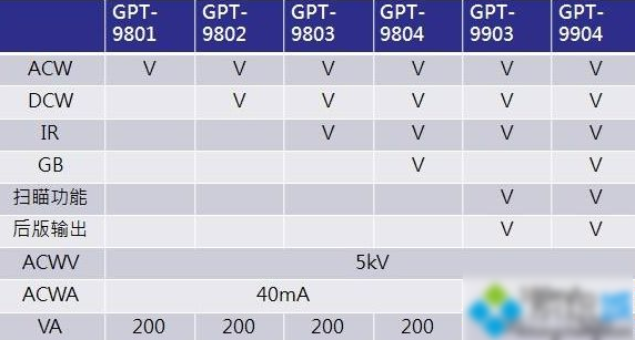 Win10專業版分區格式GPT和MBR的區別是什么？