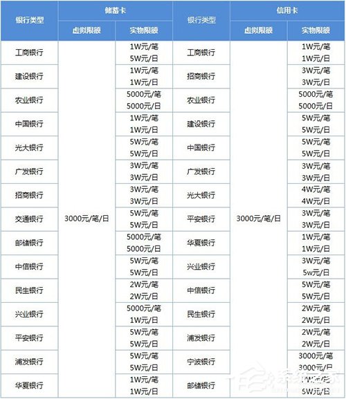 微信轉賬限額多少？微信轉賬限額標準分享