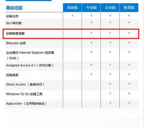 Win10家庭版筆記本電腦找不到gpedit.msc如何解決？