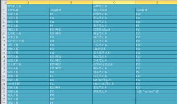 U盤(pán)裝Win10時(shí)無(wú)法安裝成功進(jìn)入死循環(huán)怎么解決？