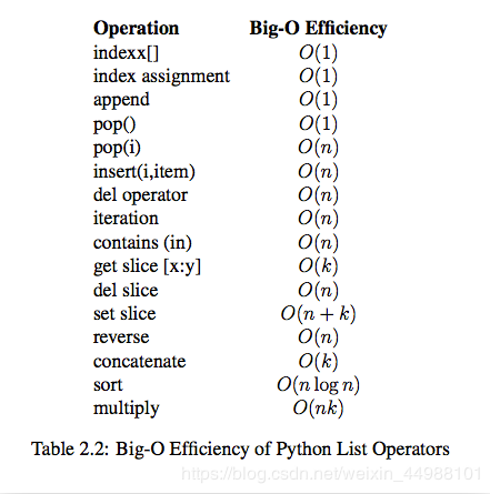 Python代碼執(zhí)行時(shí)間測量模塊timeit用法解析