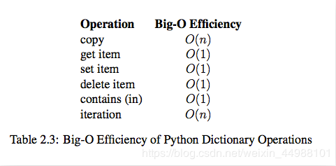 Python代碼執(zhí)行時(shí)間測量模塊timeit用法解析