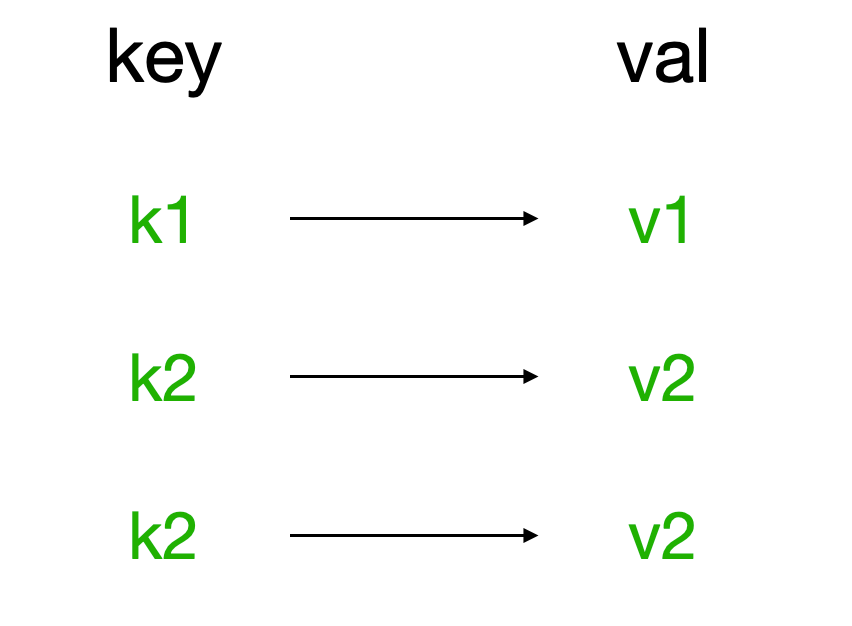 Python 分布式緩存之Reids數(shù)據(jù)類型操作詳解