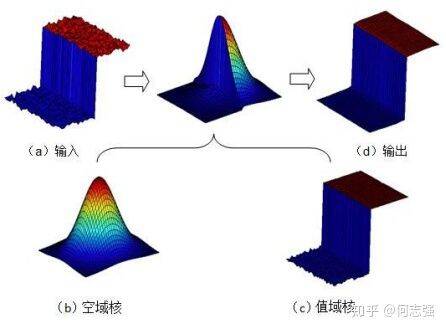 Python實(shí)現(xiàn)在線批量美顏功能過程解析