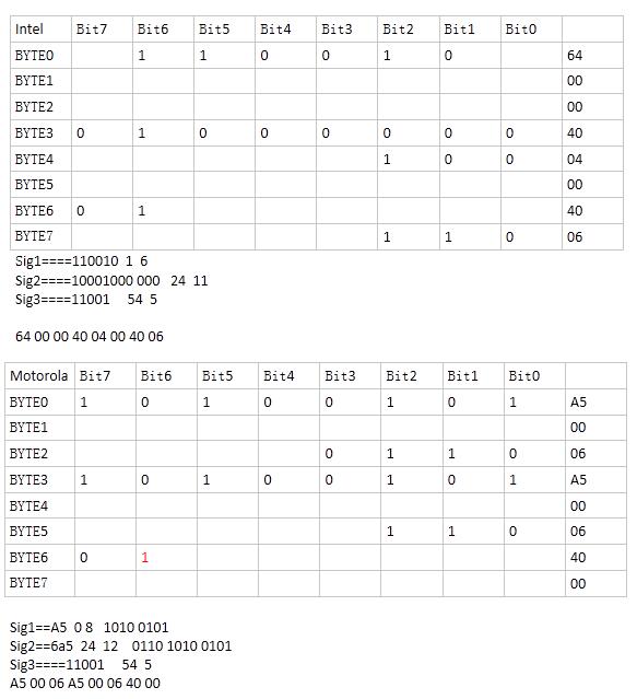 Python實現(xiàn)CAN報文轉(zhuǎn)換工具教程