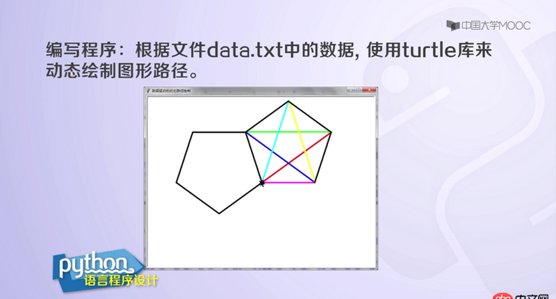 python - 數(shù)據(jù)與循環(huán)次數(shù)對(duì)應(yīng)不上