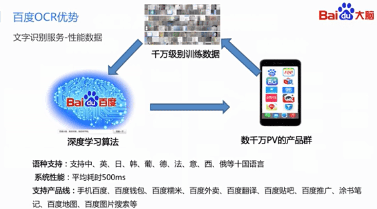 Python基于百度AI實(shí)現(xiàn)OCR文字識別