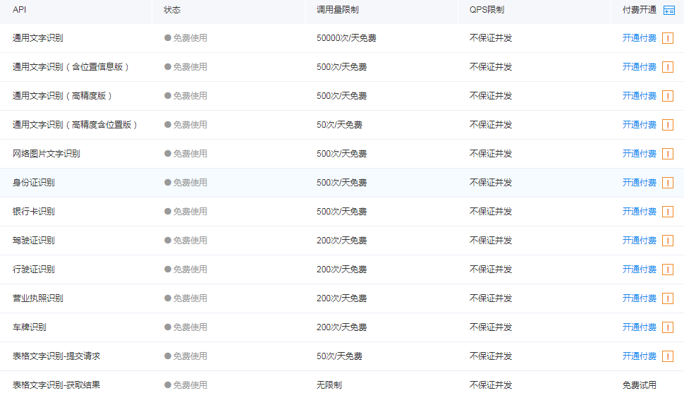 Python基于百度AI實(shí)現(xiàn)OCR文字識別