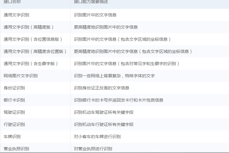 Python基于百度AI實(shí)現(xiàn)OCR文字識別