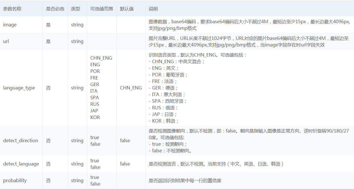Python基于百度AI實(shí)現(xiàn)OCR文字識別
