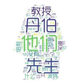 Python實現(xiàn)Wordcloud生成詞云圖的示例
