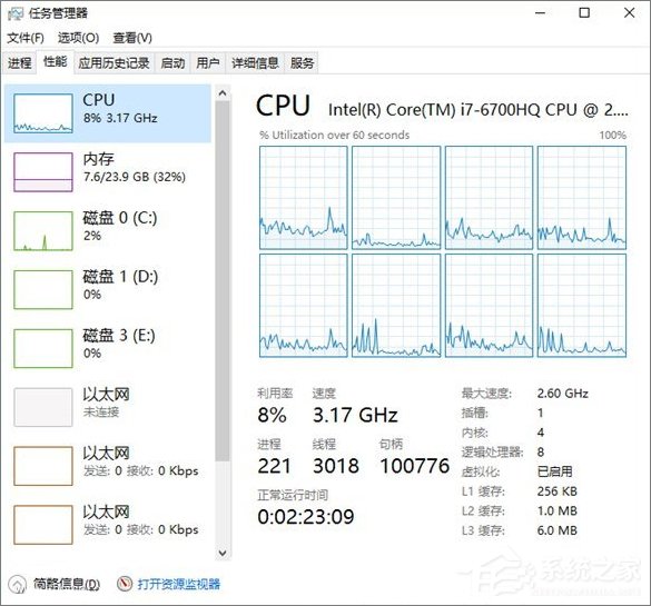 Win10創(chuàng)意者16215如何解決輸入法/QQ占用資源過高問題？