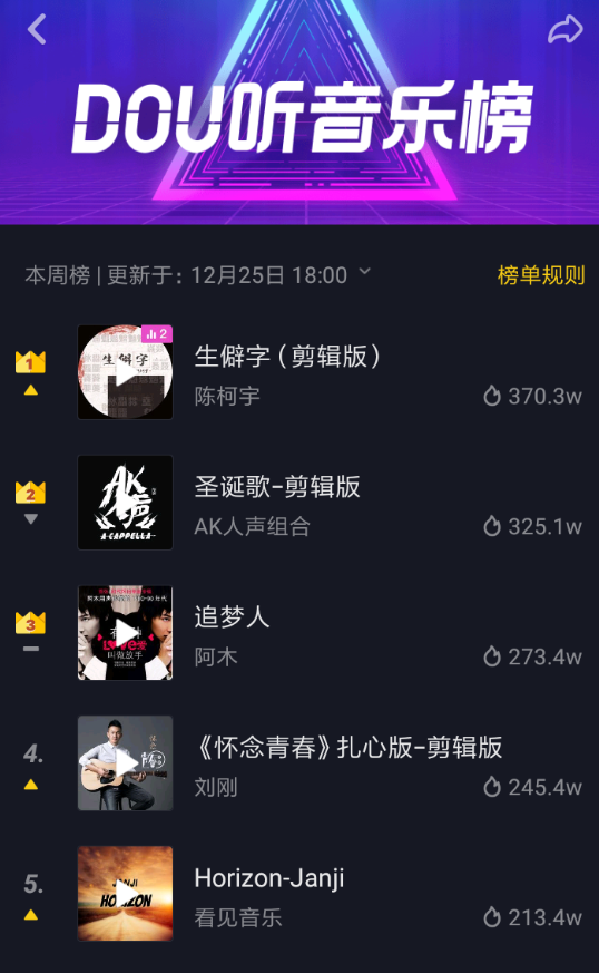 抖音APP怎么查看dou音樂榜？查看dou音樂榜的方法介紹