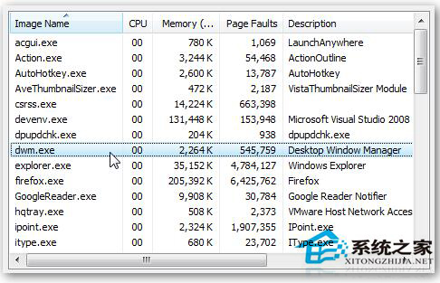 Win7系統(tǒng)中dwm.exe是什么進(jìn)程？怎么關(guān)掉dwm.exe