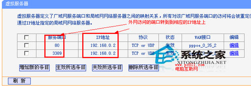 WinXP系統(tǒng)路由器設置端口映射的方法