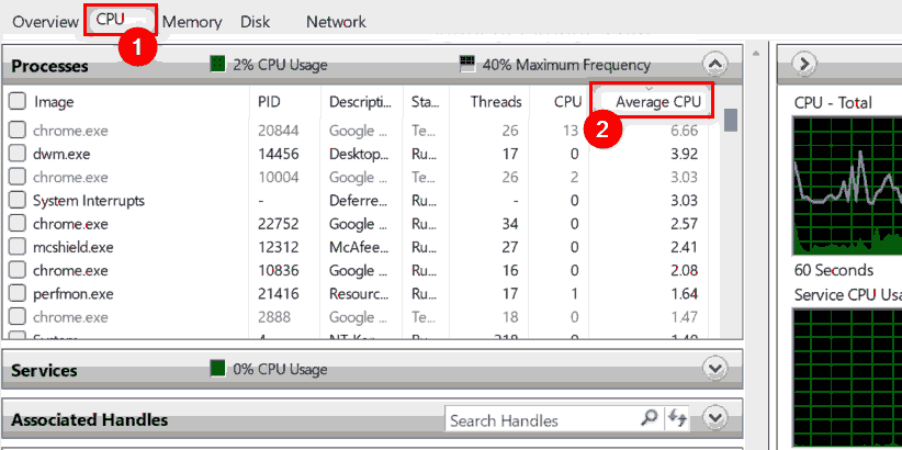 怎么檢查Win11中哪些進(jìn)程占用更多CPU？