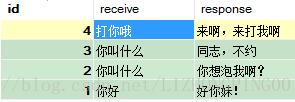 Java實(shí)現(xiàn)簡單聊天機(jī)器人