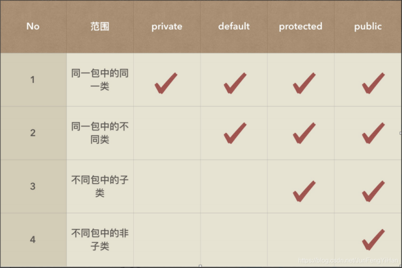 Java中的封裝、繼承和多態(tài),你真的都懂了嗎