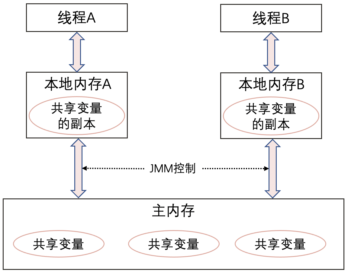 Java關(guān)鍵字volatile知識點(diǎn)總結(jié)