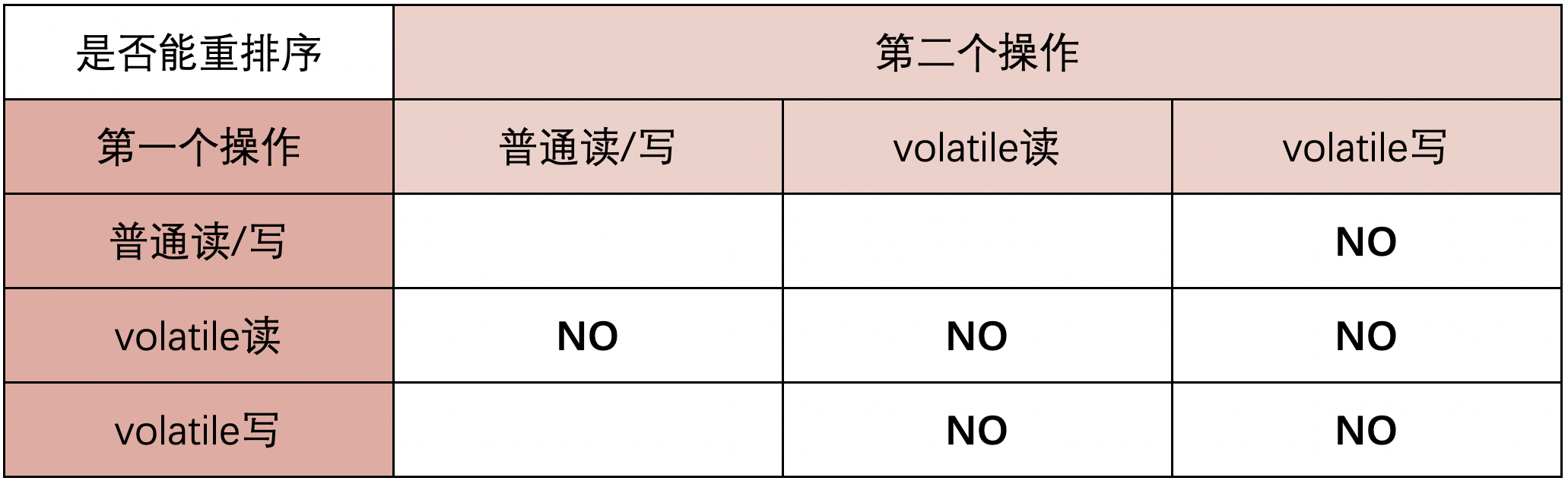 Java關(guān)鍵字volatile知識點(diǎn)總結(jié)