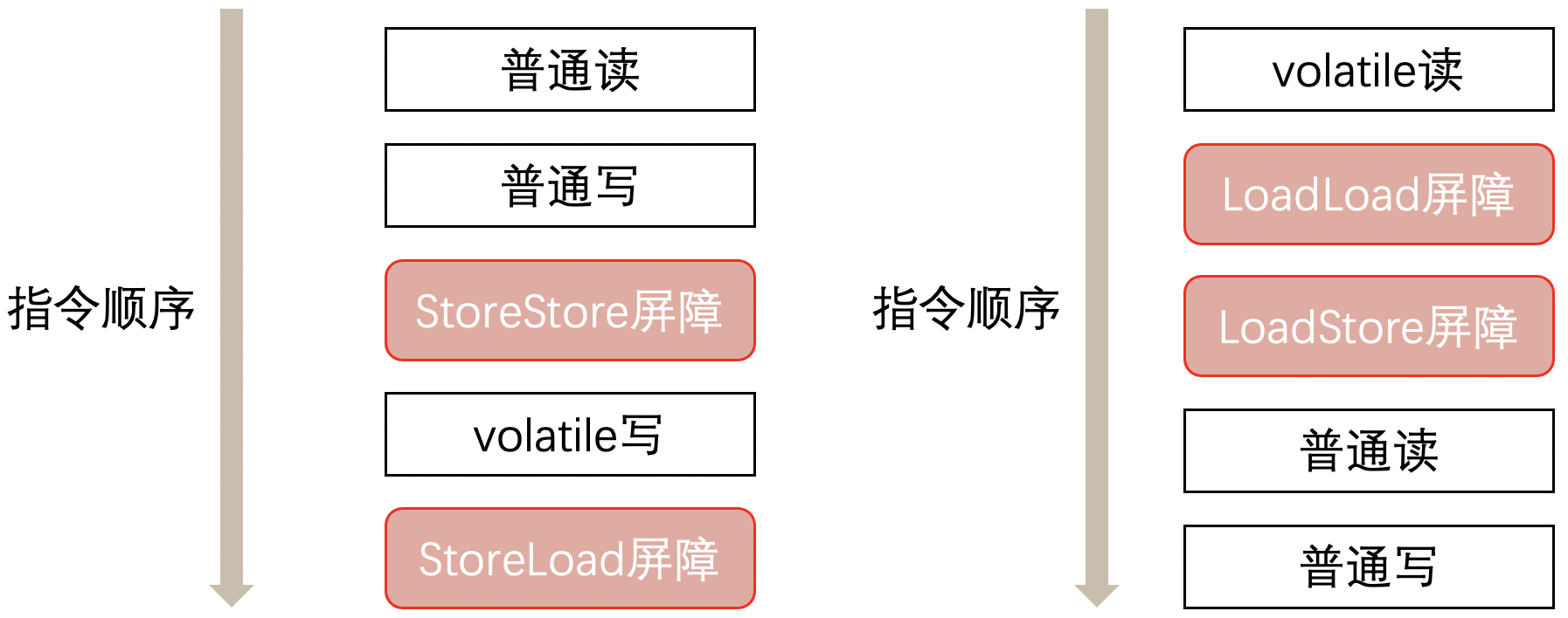 Java關(guān)鍵字volatile知識點(diǎn)總結(jié)