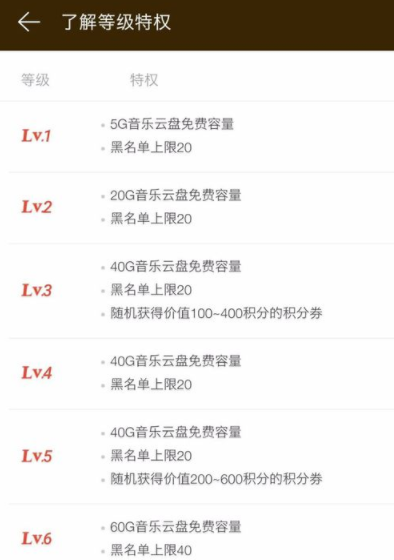 網(wǎng)易云音樂怎么提升等級(jí)?提升等級(jí)的方法介紹
