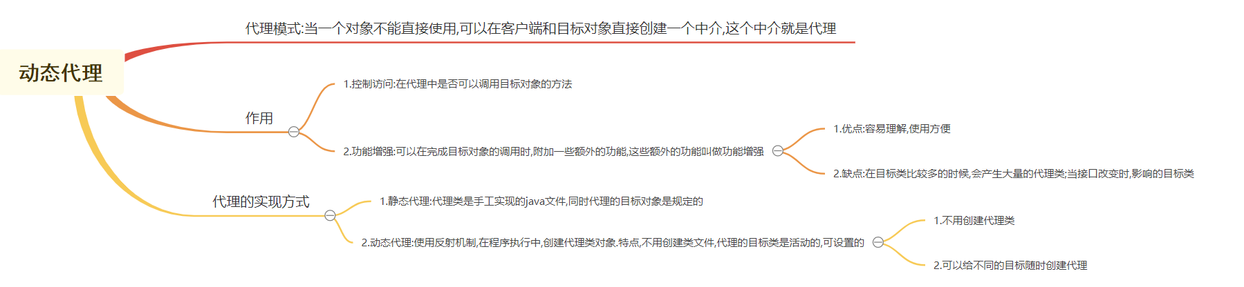 Java JDK動態(tài)代理（AOP）用法及實現(xiàn)原理詳解