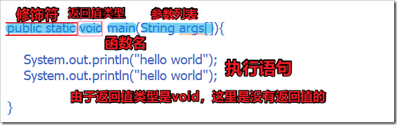 JAVA函數(shù)的定義、使用方法實例分析