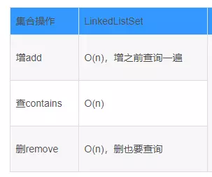 Java基于二分搜索樹、鏈表的實現(xiàn)的集合Set復(fù)雜度分析實例詳解