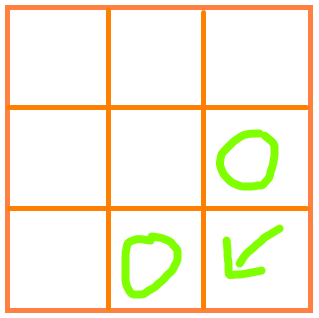 Java實(shí)現(xiàn)簡(jiǎn)單井字棋小游戲代碼實(shí)例