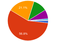 PHP 7終于發(fā)布：開發(fā)者會選擇PHP 7嗎？