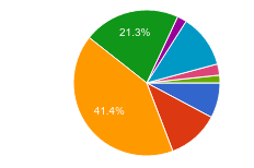 PHP 7終于發(fā)布：開發(fā)者會選擇PHP 7嗎？