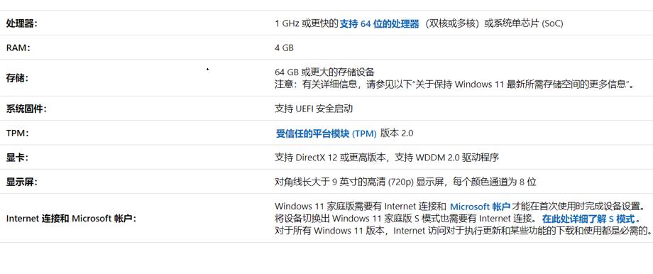 win11升級(jí)要求介紹